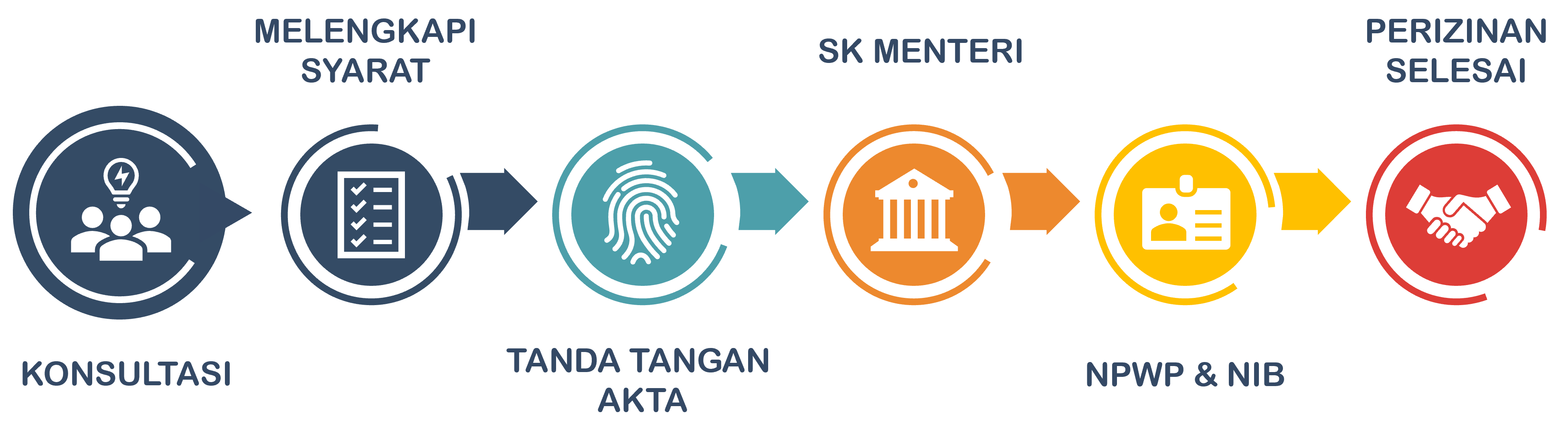Alus Proses Pembuatan Legalitas Badan Usaha